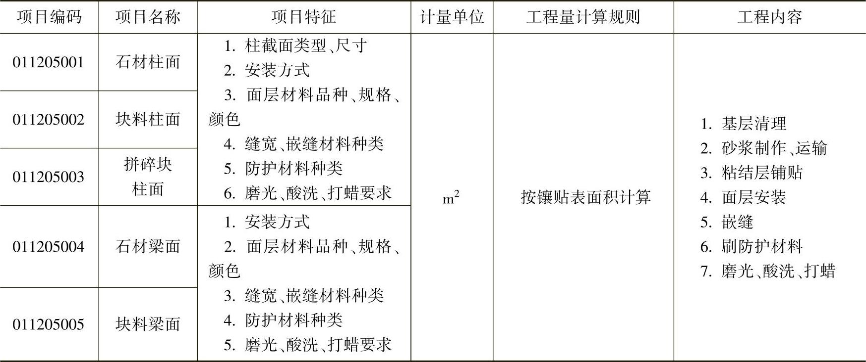 978-7-111-54115-8-Chapter03-5.jpg