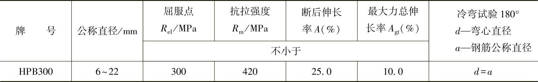 978-7-111-50521-1-Chapter05-15.jpg