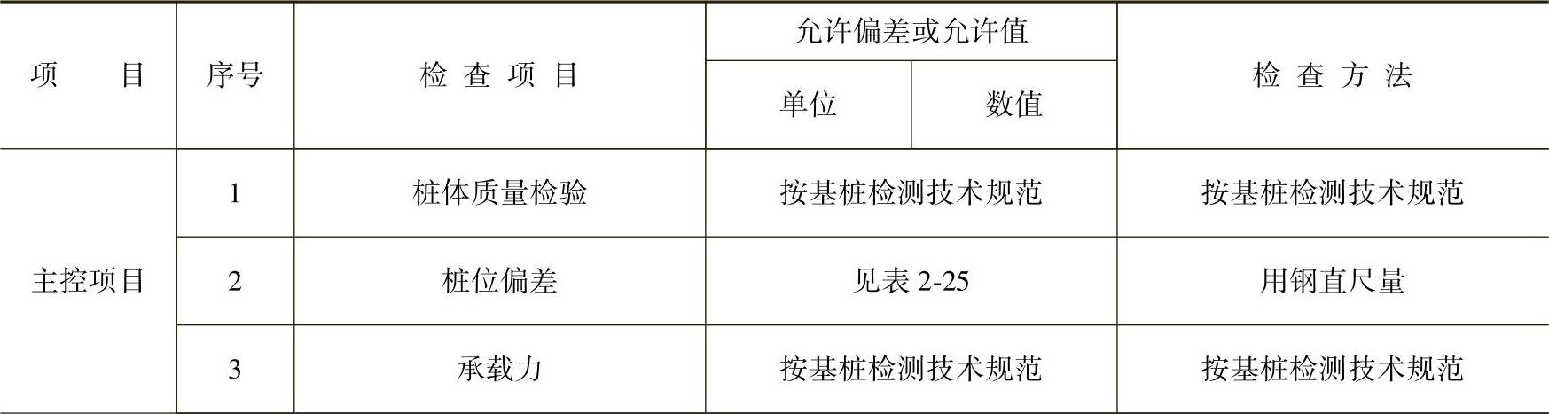 978-7-111-50521-1-Chapter02-39.jpg