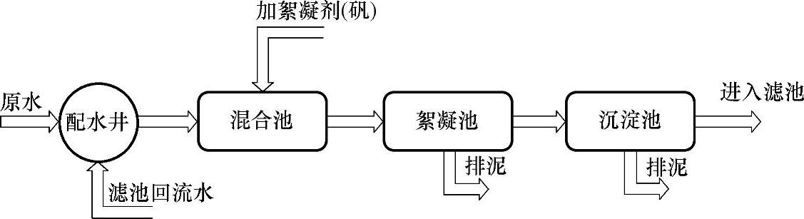 978-7-111-35490-1-Chapter03-2.jpg