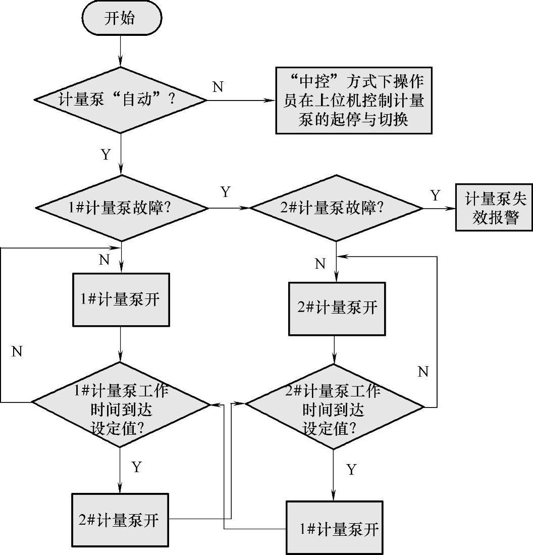 978-7-111-35490-1-Chapter04-36.jpg