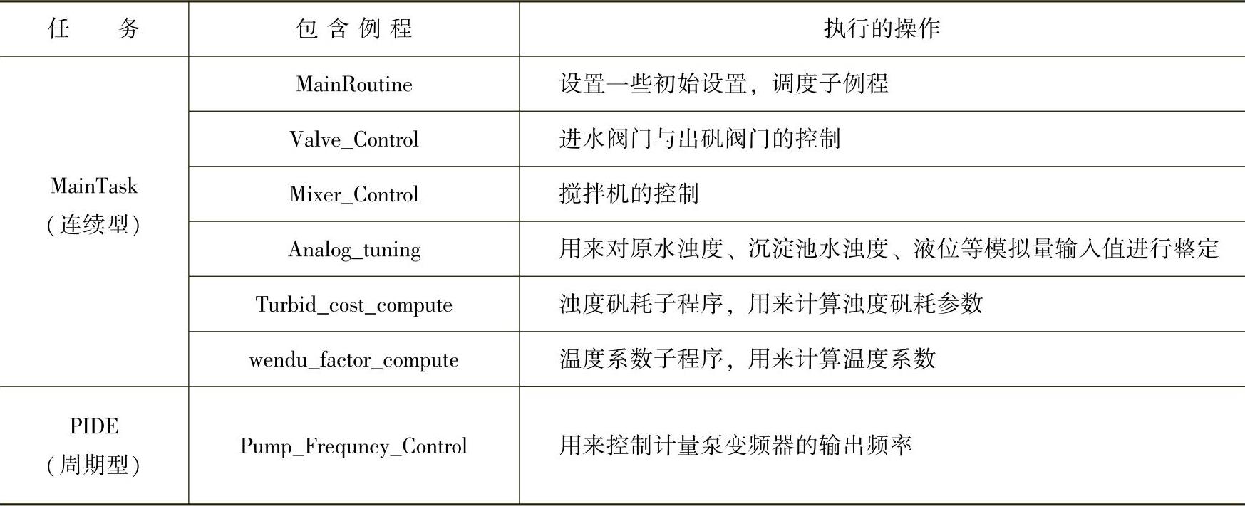 978-7-111-35490-1-Chapter04-14.jpg