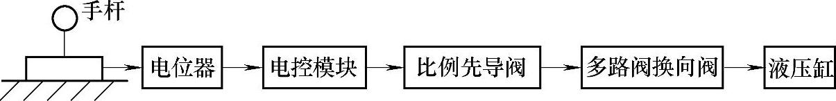 978-7-111-43373-6-Chapter02-64.jpg