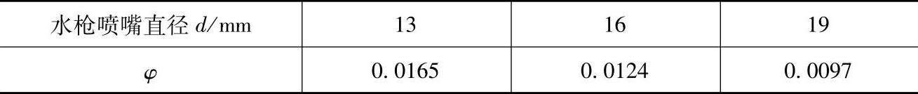 978-7-111-50641-6-Chapter02-22.jpg