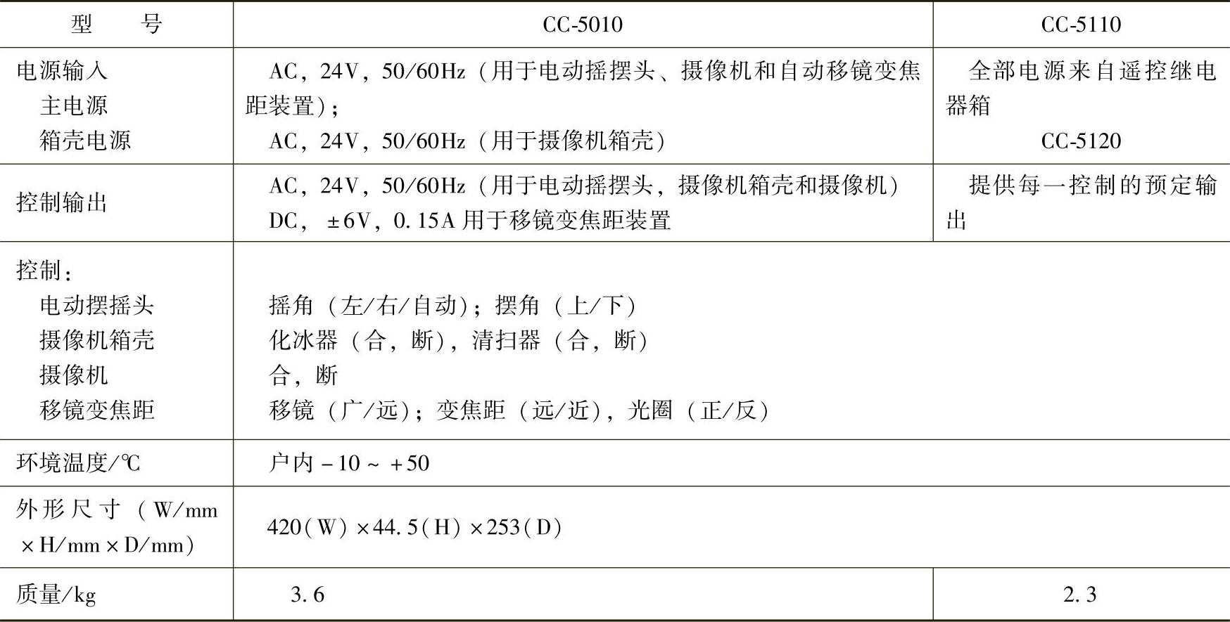 978-7-111-40028-8-Chapter06-14.jpg