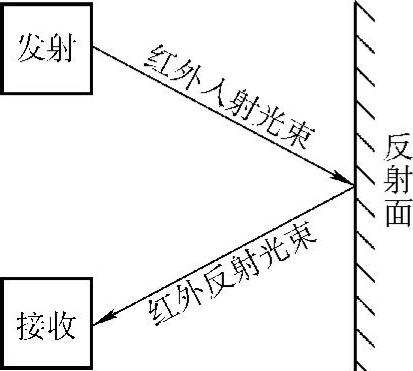 978-7-111-40028-8-Chapter06-29.jpg