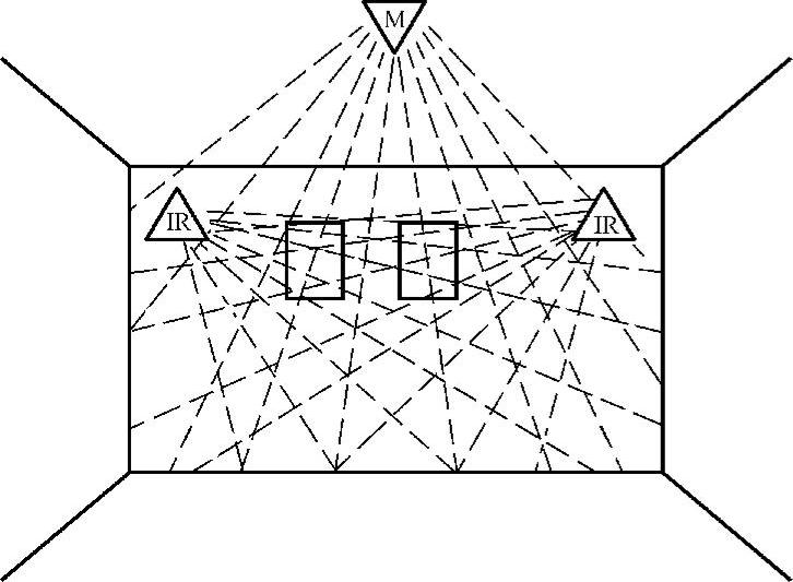 978-7-111-40028-8-Chapter06-37.jpg