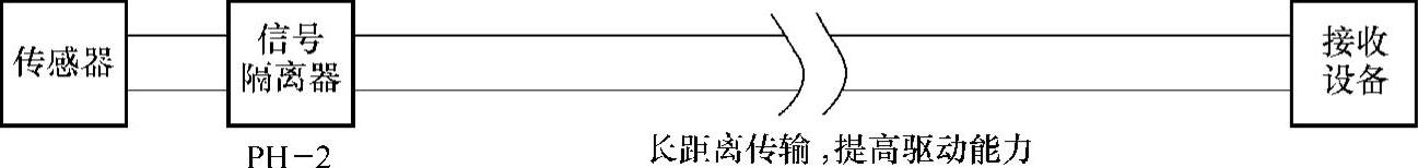 978-7-111-40028-8-Chapter09-1.jpg