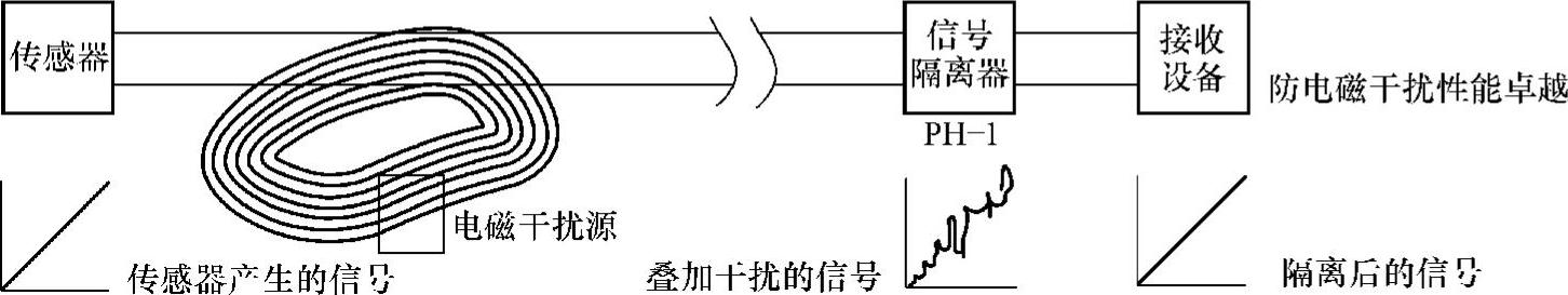 978-7-111-40028-8-Chapter09-2.jpg