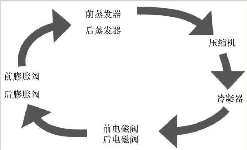 978-7-111-46140-1-Chapter03-9.jpg