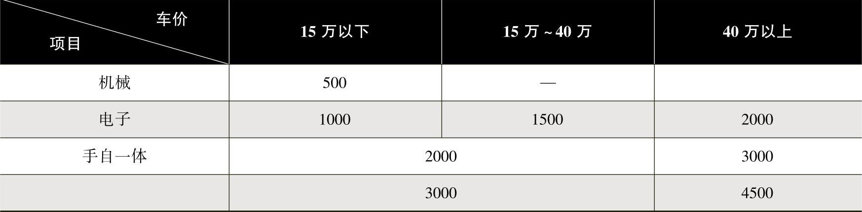 978-7-111-51480-0-Chapter04-146.jpg