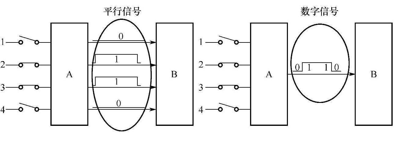 978-7-111-48677-0-Chapter01-5.jpg
