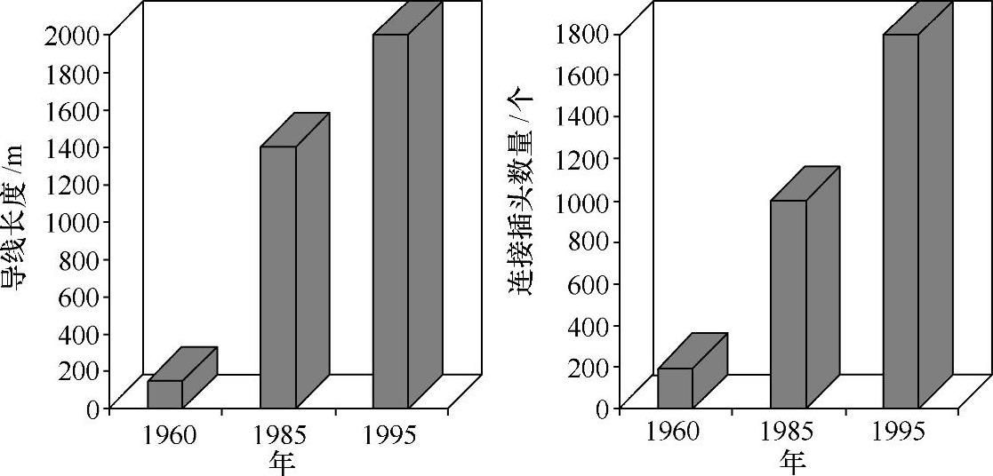 978-7-111-48677-0-Chapter01-1.jpg