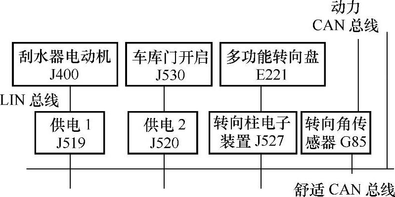 978-7-111-48677-0-Chapter07-9.jpg