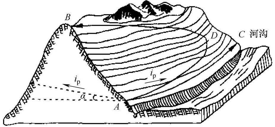 978-7-111-48940-5-Chapter09-74.jpg