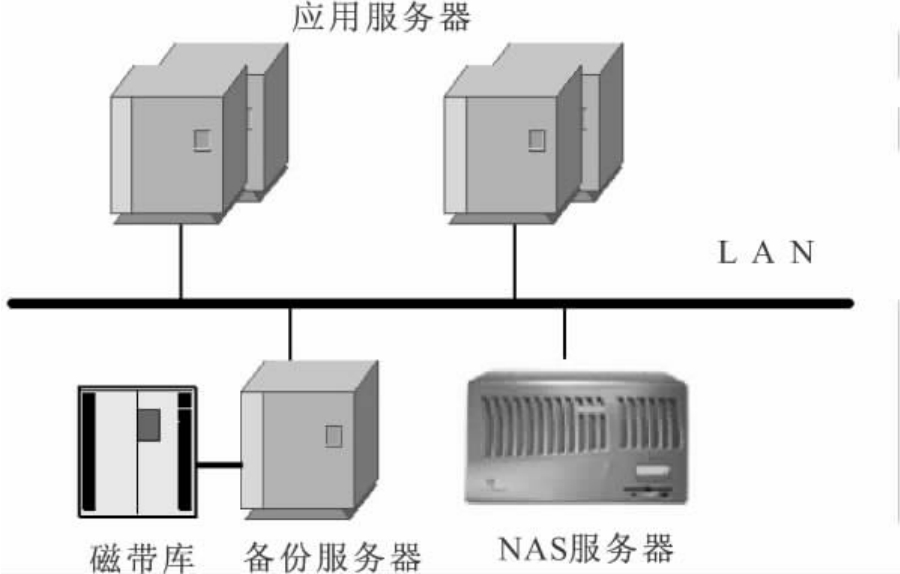 服务器网络带宽适配器，它的作用和重要性是什么？  第1张