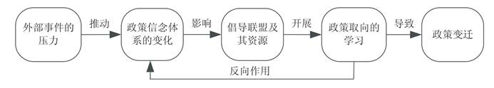 说明: D:\资源环境研究\<a href=